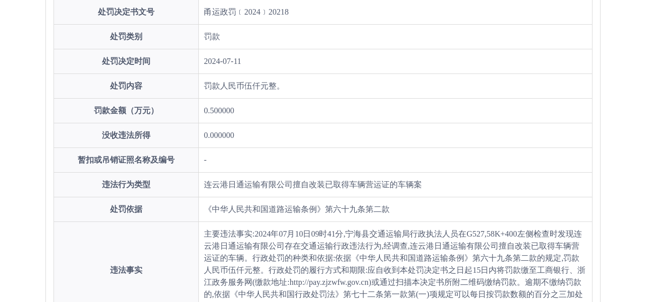【企业动态】普利制药新增1件行政处罚，被罚款100万元
