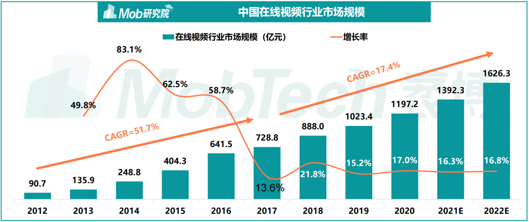 “演出经济”市场规模未来两年有望突破千亿 演出服务行业发展现状及市场分析_人保服务 ,人保车险