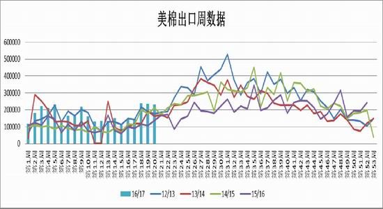 美棉优良率再次连续下降 预计郑棉期价弱势震荡