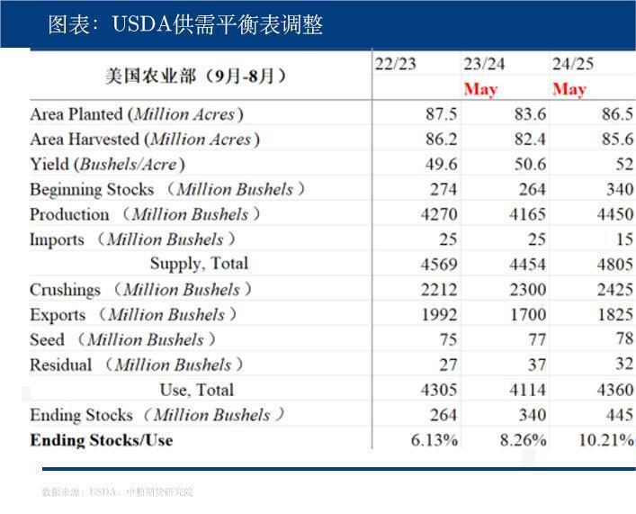 大豆到港处于近年同期高位 豆油延续季节性累库