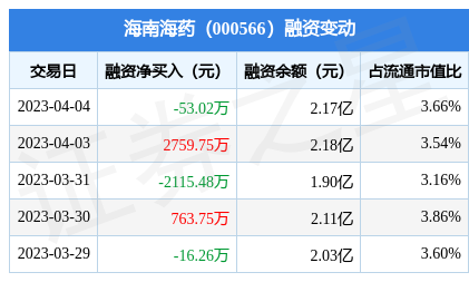 【华证ESG】海南海药（000566）获得CC评级，行业排名第251