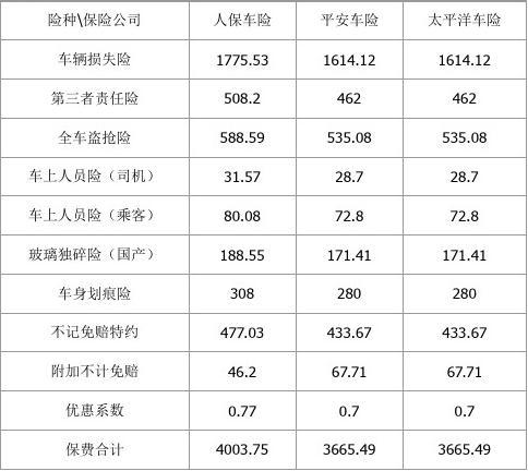 人保车险,人保财险 _2024人身险行业市场未来发展趋势及前景分析