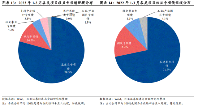 河南拟发行125.5亿元再融资专项债