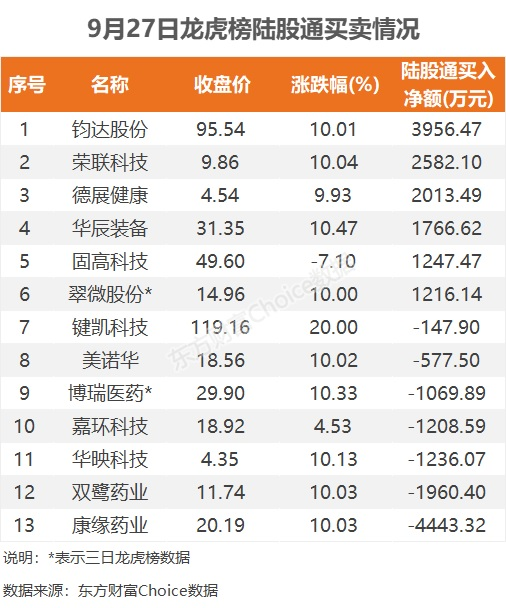 钧达股份8月6日龙虎榜数据