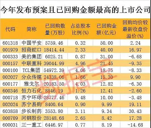 利源股份：累计回购约532万股