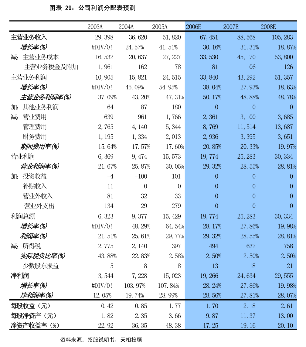 利源股份：累计回购约532万股