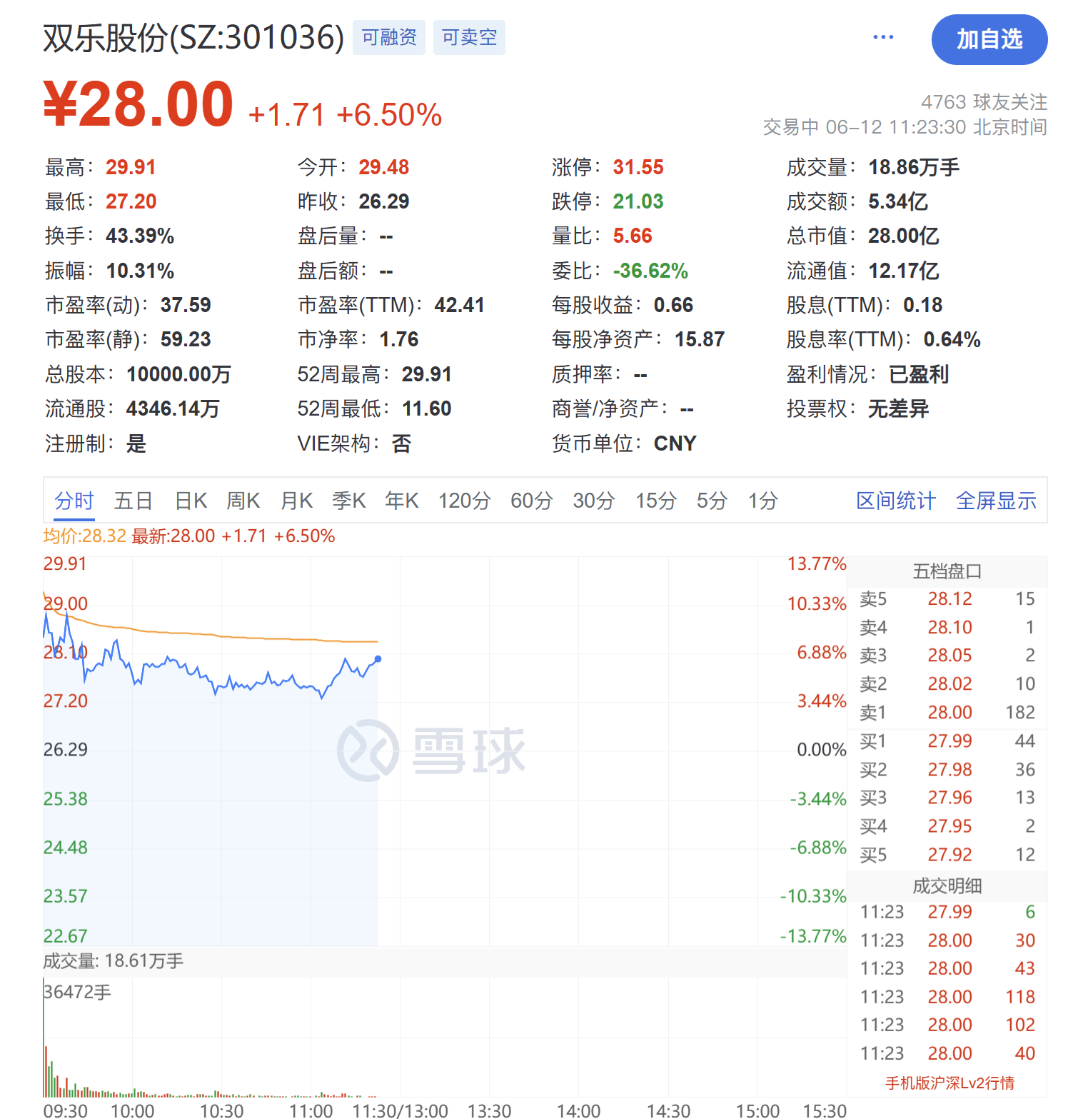 红豆集团拟4.37亿元转让通用股份6.92%股份 接盘方近期出手布局三家上市公司