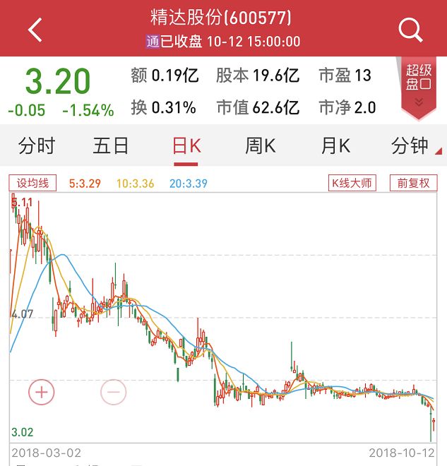 红豆集团拟4.37亿元转让通用股份6.92%股份 接盘方近期出手布局三家上市公司