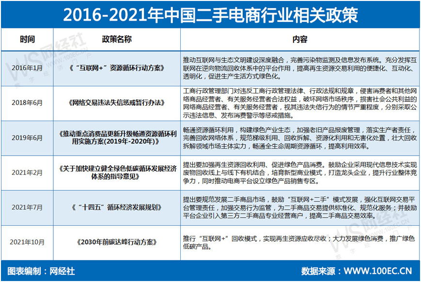 “十四五”期间闲置总量将达60亿部——手机回收市场调查