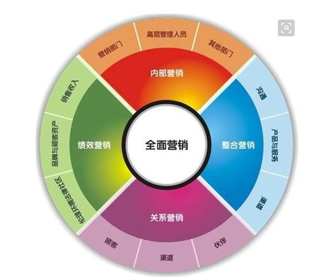 线上线下建网 服务中小企业