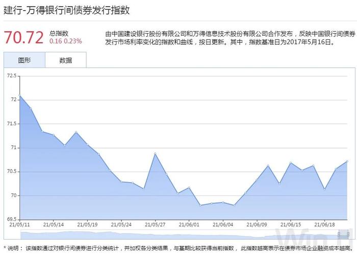 6日利率债市场收益率小幅波动