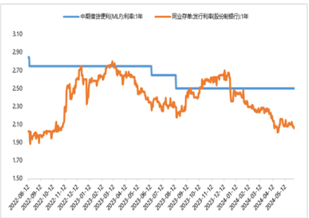 6日债券市场指数小幅波动