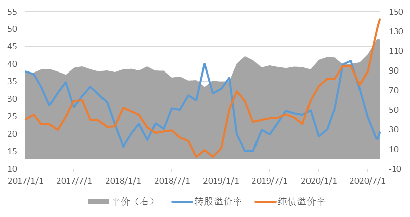 6日债券市场指数小幅波动