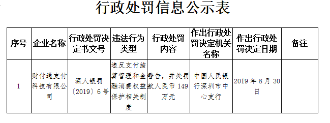 【企业动态】中谷物流新增1件行政处罚，被罚款3万元