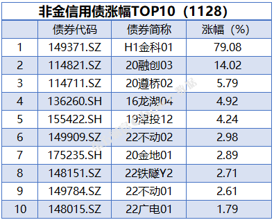 债市收盘|公开市场操作零投放 10年国债收益率下行近2bp
