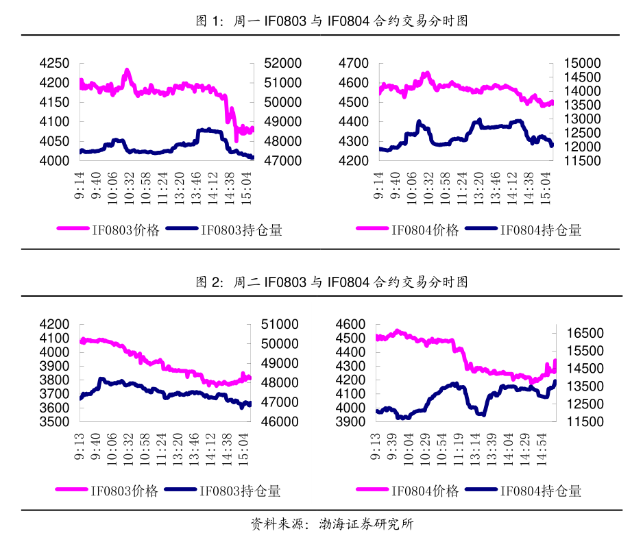 国债期货收盘全线上涨 30年期主力合约涨0.48%