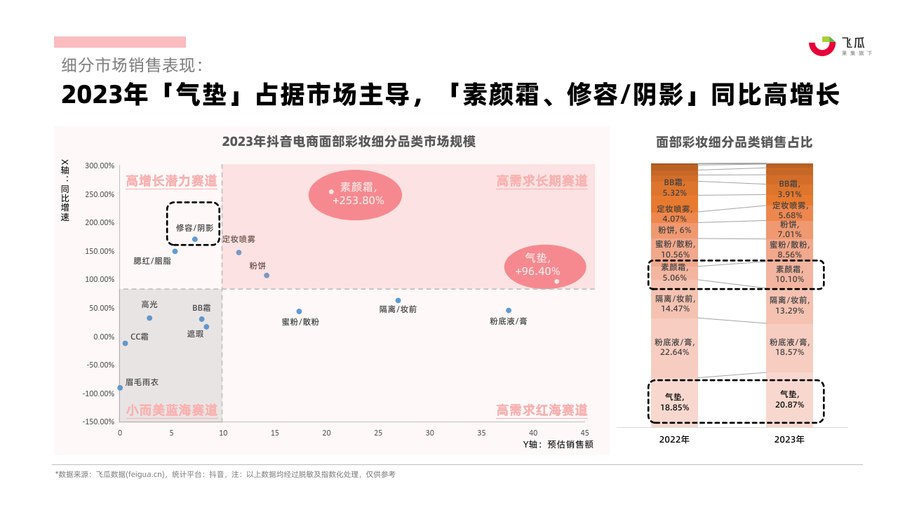 电商摄影行业现状、前景趋势研究分析_保险有温度,人保财险政银保 
