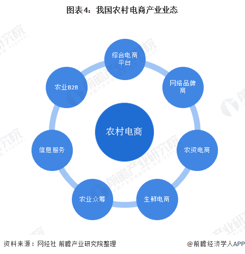 电商摄影行业现状、前景趋势研究分析_保险有温度,人保财险政银保 