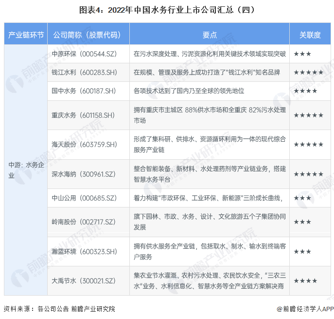 【华证ESG】海峡环保（603817）获得B评级，行业排名第95