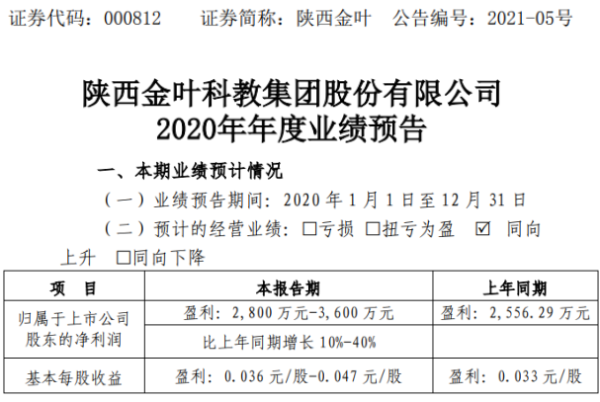 【华证ESG】陕西金叶（000812）获得C评级，行业排名第163