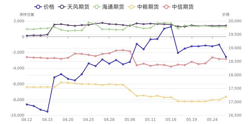8月7日生猪期货持仓龙虎榜分析：多空双方均呈进场态势