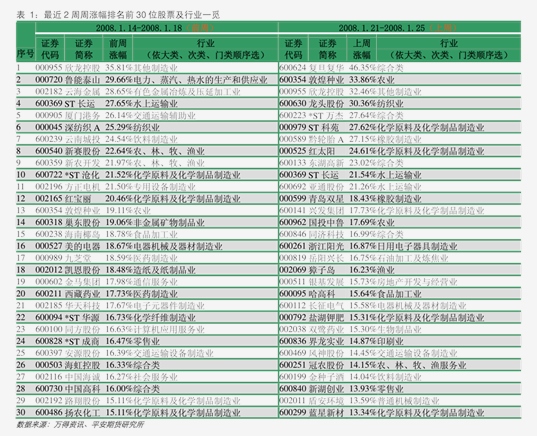 8月7日菜籽粕期货持仓龙虎榜分析：多空双方均呈离场态势