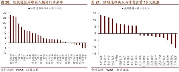 17个行业获融资净买入，电子行业净买入金额最多