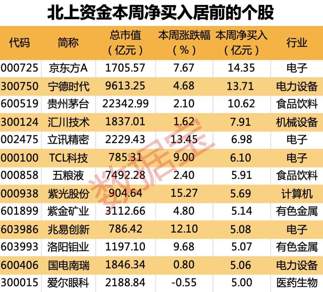 【华证ESG】三六零（601360）获得BBB评级，行业排名第6