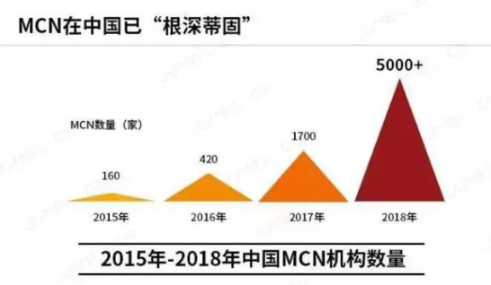 人保车险,人保服务_中国MCN传媒行业发展概述及上下游产业链分析