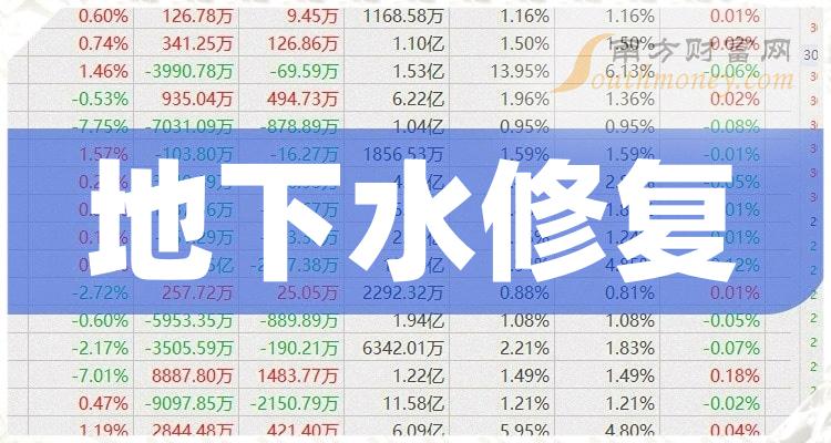【华证ESG】高能环境（603588）获得BBB评级，行业排名第13