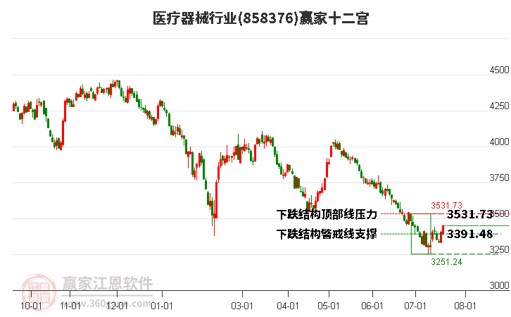 科创板百元股达20只，惠泰医疗股价最高