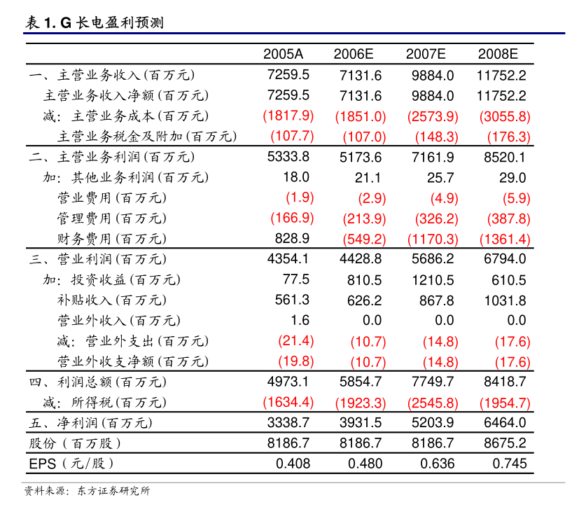 兰州银行：8月7日召开董事会会议