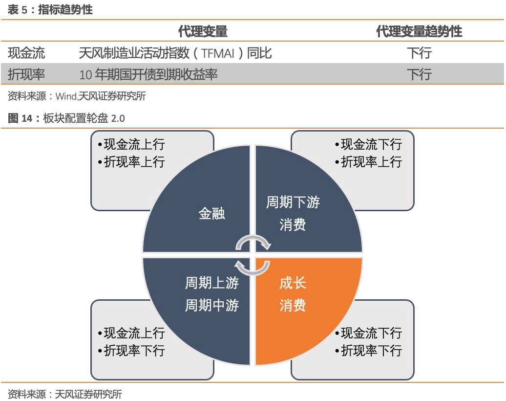 天风证券：把握消费板块波动率阶段放大机会，配置仍是“耐心资产”