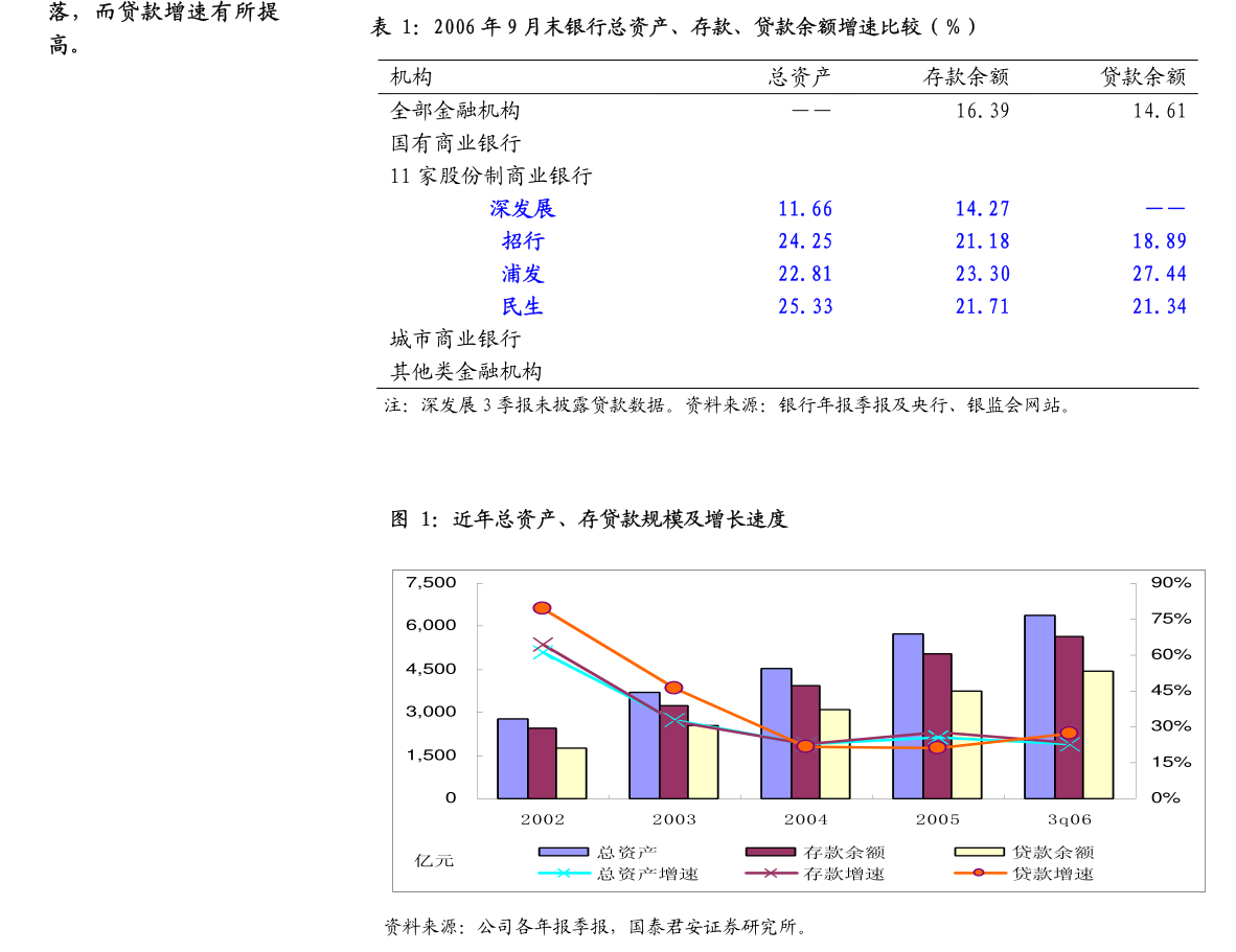 亚通股份： 公司与大众交通没有业务往来。