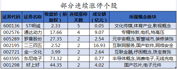 数据复盘丨主力资金加仓通信、汽车等行业 北向资金连续2日净卖出