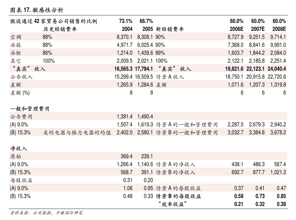 东方集团录得5天3板