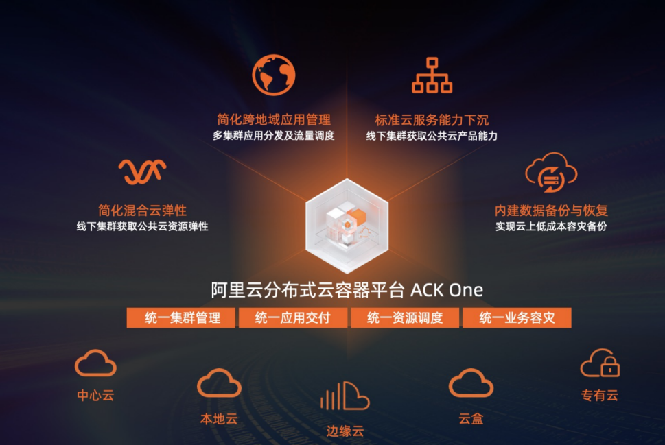 阿里云推出首个域名AI大模型应用 上线“.ai”等40多个新后缀