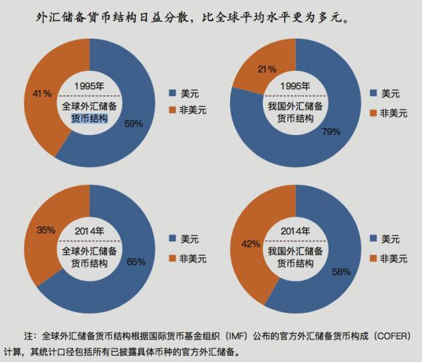 人保服务 ,保险有温度_外汇行业发展如何? 我国外汇储备破3.2万亿美元