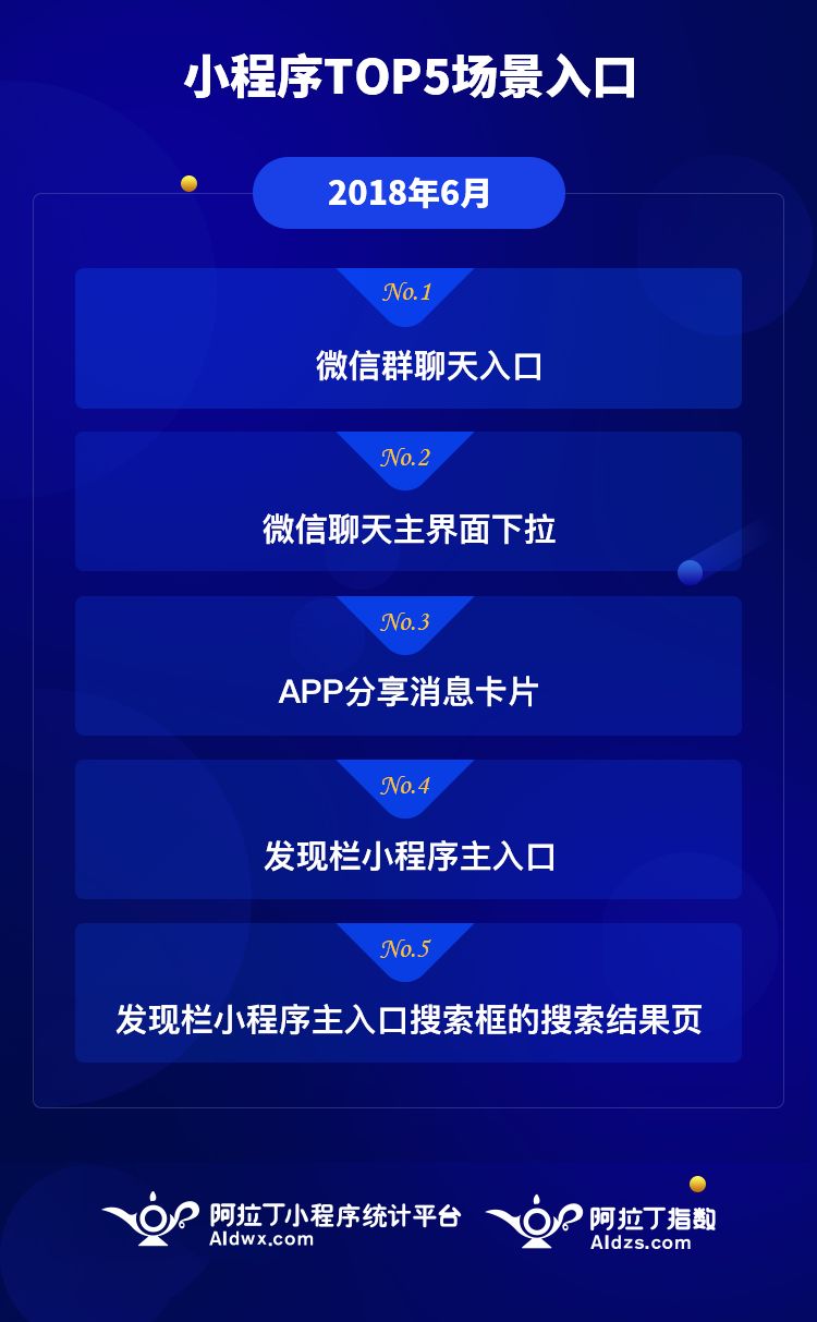 人保伴您前行,人保财险政银保 _2024年微信小程序电商行业发展现状、竞争格局及未来发展趋势与前景分析