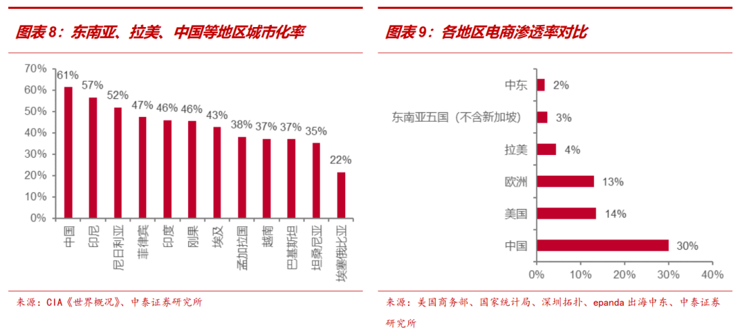 方正证券：中国车企在东南亚市场份额稳步提升