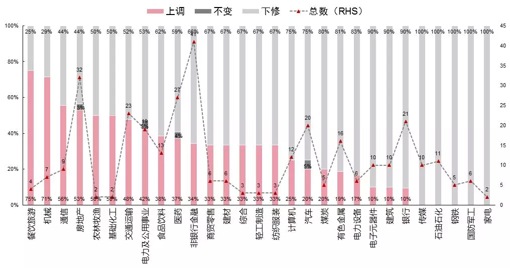 中信证券：公募基金对地产行业配置规模下降 板块估值具有投资吸引力