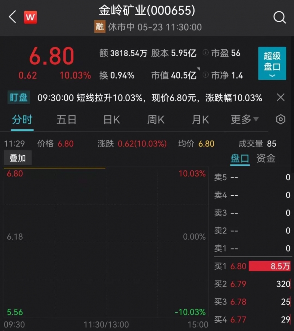 8月8日宁波富邦涨停分析：有色 ・ 铝，有色金属概念热股