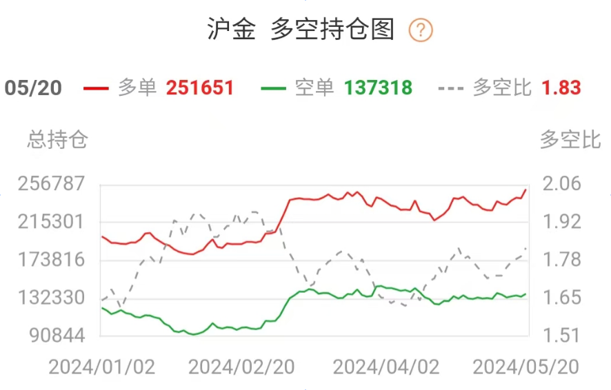 8月8日玉米淀粉期货持仓龙虎榜分析：多空双方均呈离场态势