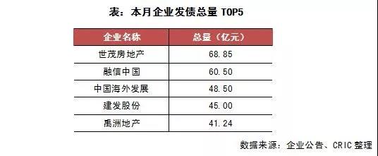 深圳拟在境外发行10年期中长期债券 连续四年在香港发债
