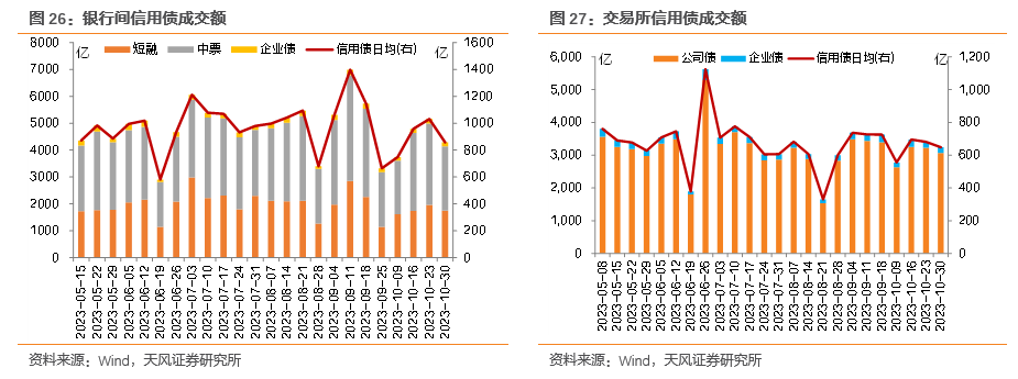 8日利率债市场收益率涨跌互现