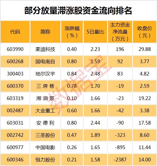 美克家居(600337.SH)：首次回购20万股