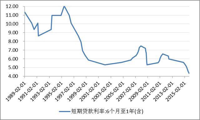 美国30年期抵押贷款利率降至6.47%，创2023年5月来最低水平