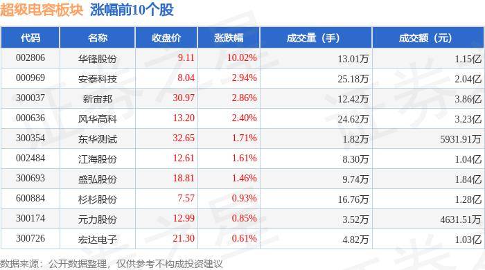 美锦能源：公司1000吨/年淀粉基电容炭产业化项目（一期）已建成，目前正处于调试阶段