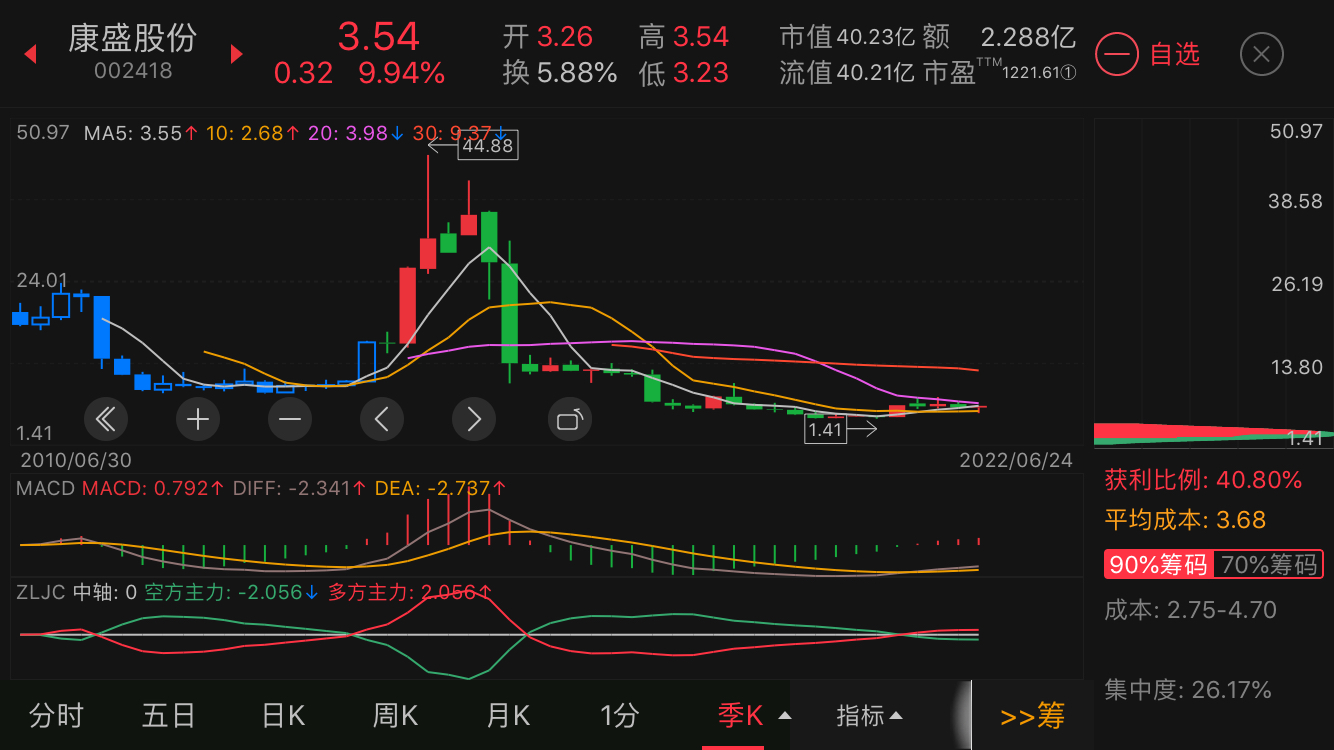 英力股份(300956.SZ)：上半年净利润510.10万元 同比扭亏