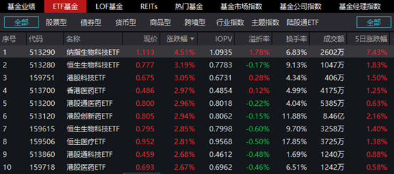 行业ETF风向标 | 黄金股走强，黄金产业ETF半日涨超2%